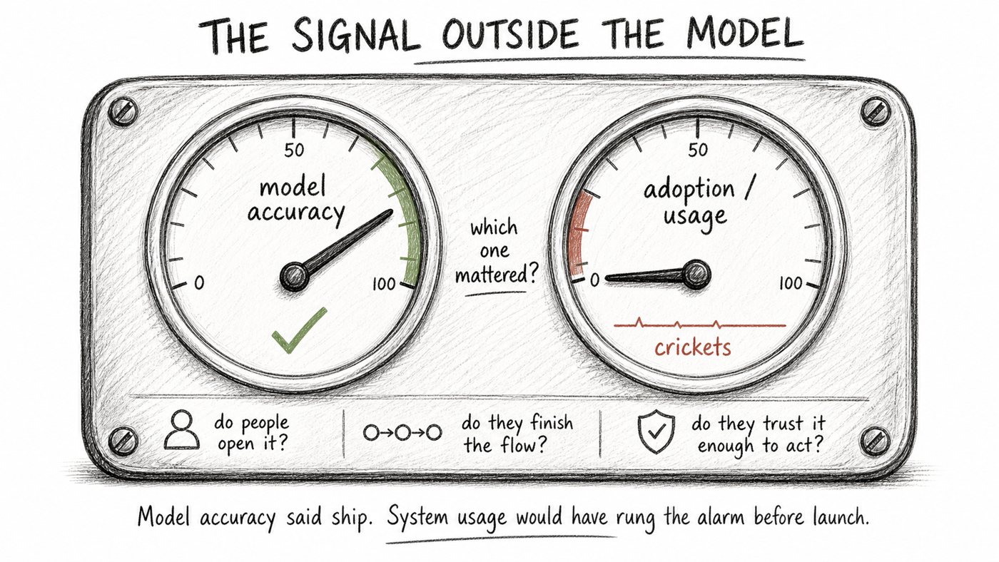 A hand-drawn instrument panel. The model accuracy gauge reads high with a green check, while the adoption gauge sits at zero with the word crickets underneath.